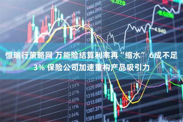 恒瑞行策略网 万能险结算利率再“缩水” 6成不足3% 保险公司加速重构产品吸引力